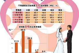 南明调查公司：非婚生子女与婚生子女的法律地位是同等吗